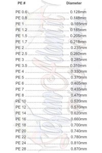 Diametro-pe-conversione-in-centimetri