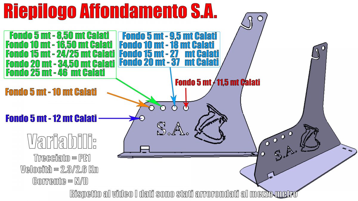 Kit 50 Pesi A Matita Per Pesca (Affondatori A Unghia) - 0.5g A 4.2g, Piombo